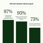 Serum na porost włosów dla mężczyzn SCANDINAVIAN BIOLABS Bio-Pilixin Men